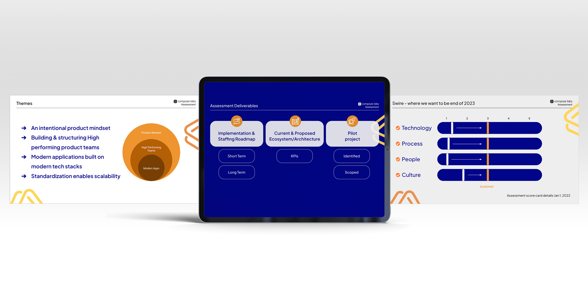 A digital tablet showcases a workflow chart titled 